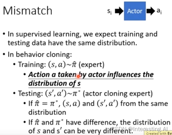 模仿学习（Imitation Learning）概述