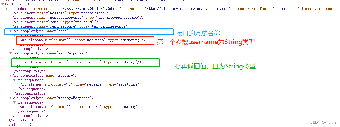 WSDL文档解析types标签