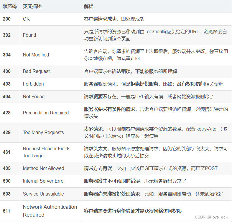 【javaweb】学习日记Day4 - Maven 依赖管理 Web入门