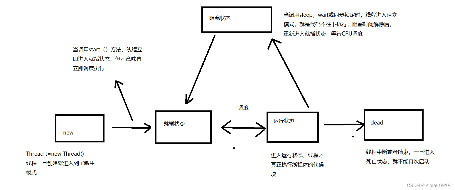 多线程详解