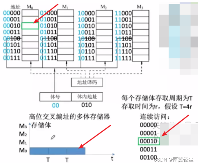 [外链图片转存失败,源站可能有防盗链机制,建议将图片保存下来直接上传(img-fBoQsFeB-1675159809409)(https://d1izu2otgo.feishu.cn/space/api/box/stream/download/asynccode/?code=YzdmMjA0MGU5OWY2ZGQ4YTM0MDc3MzcyMzQ4ZDk2YWVfMDNQWDYzUndHVDhQRzV6TkRMcXBWOWZJbjk0QzhLb1dfVG9rZW46Ym94Y25JYjBzMHNaMEF6MXhrTDloWVhSNlhrXzE2NzUxNTYwOTg6MTY3NTE1OTY5OF9WNA)]