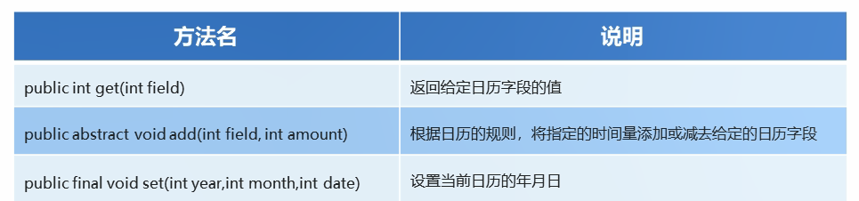 Calendar类