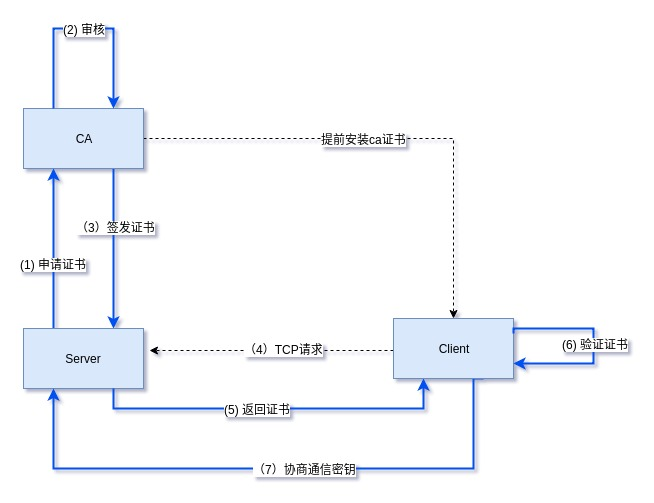 [外链图片转存失败,源站可能有防盗链机制,建议将图片保存下来直接上传(img-SwECl0Bh-1640690237360)(https://tcs.teambition.net/storage/311z7b7e497314fddee1ba98ccaf11e4c47b?Signature=eyJhbGciOiJIUzI1NiIsInR5cCI6IkpXVCJ9.eyJBcHBJRCI6IjU5Mzc3MGZmODM5NjMyMDAyZTAzNThmMSIsIl9hcHBJZCI6IjU5Mzc3MGZmODM5NjMyMDAyZTAzNThmMSIsIl9vcmdhbml6YXRpb25JZCI6IiIsImV4cCI6MTY0MTI5NDk1OSwiaWF0IjoxNjQwNjkwMTU5LCJyZXNvdXJjZSI6Ii9zdG9yYWdlLzMxMXo3YjdlNDk3MzE0ZmRkZWUxYmE5OGNjYWYxMWU0YzQ3YiJ9.Kh9IbvpBHFzuGifCcx05qVrutyM_a3yzB6QOUxBbJCo&download=image.png "")]