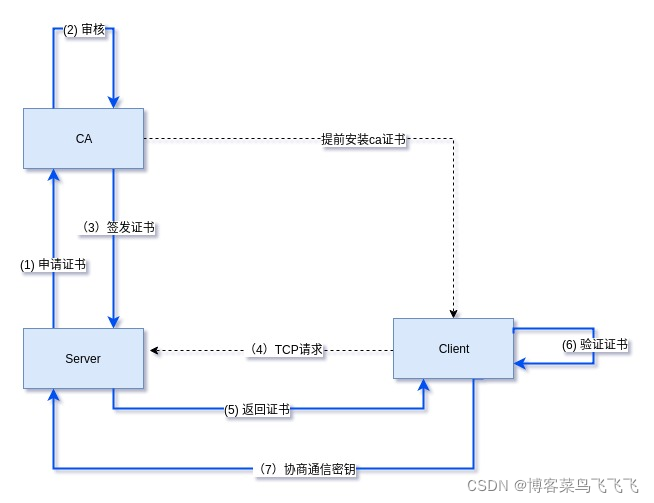 [外链图片转存失败,源站可能有防盗链机制,建议将图片保存下来直接上传(img-SwECl0Bh-1640690237360)(https://tcs.teambition.net/storage/311z7b7e497314fddee1ba98ccaf11e4c47b?Signature=eyJhbGciOiJIUzI1NiIsInR5cCI6IkpXVCJ9.eyJBcHBJRCI6IjU5Mzc3MGZmODM5NjMyMDAyZTAzNThmMSIsIl9hcHBJZCI6IjU5Mzc3MGZmODM5NjMyMDAyZTAzNThmMSIsIl9vcmdhbml6YXRpb25JZCI6IiIsImV4cCI6MTY0MTI5NDk1OSwiaWF0IjoxNjQwNjkwMTU5LCJyZXNvdXJjZSI6Ii9zdG9yYWdlLzMxMXo3YjdlNDk3MzE0ZmRkZWUxYmE5OGNjYWYxMWU0YzQ3YiJ9.Kh9IbvpBHFzuGifCcx05qVrutyM_a3yzB6QOUxBbJCo&download=image.png