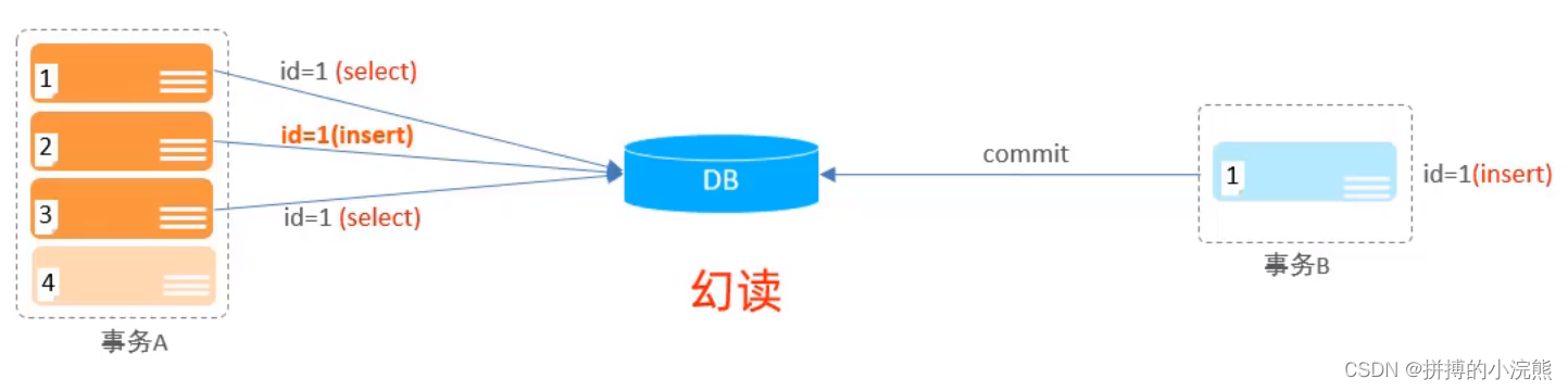 MySQL数据库学习【基础篇】