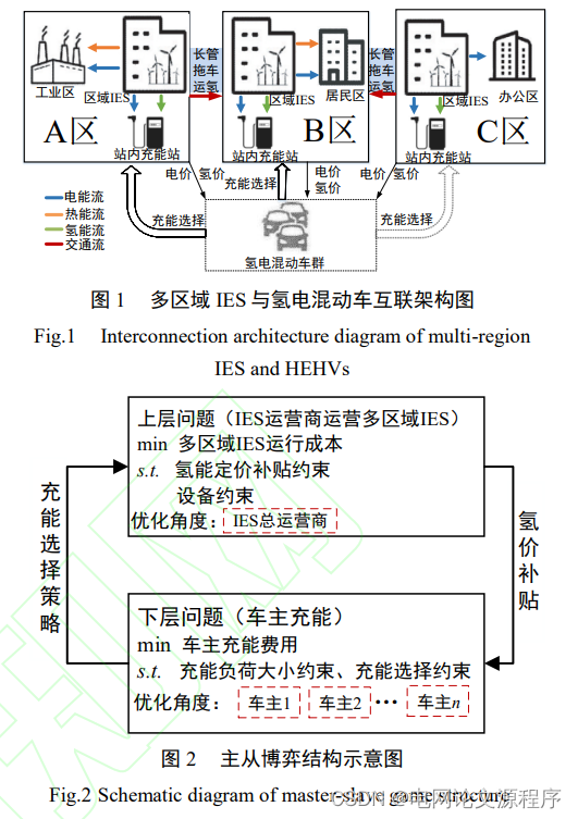 文章解读与仿真程序复现思路——电力自动化设备EI\CSCD\北大核心《计及氢电混合动力车响应的多区域综合能源系统协调优化调度》