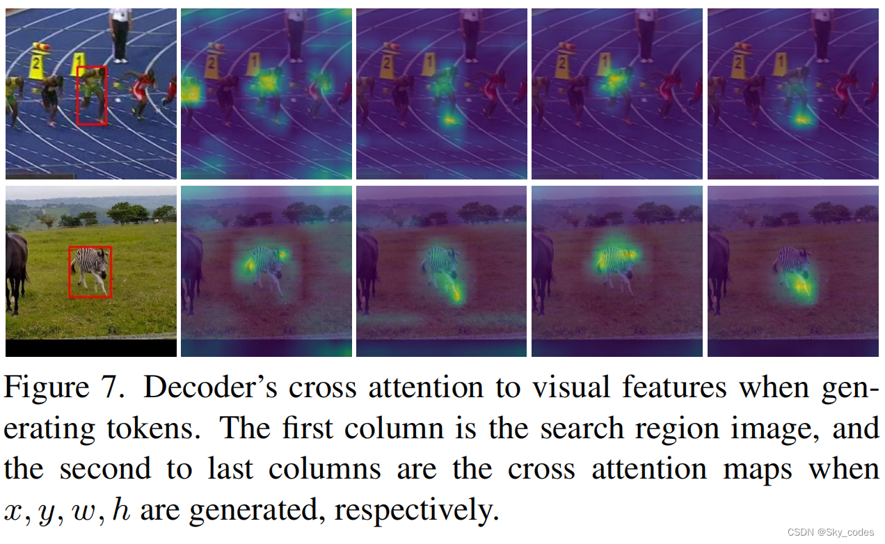 SeqTrack: Sequence to Sequence Learning for Visual Object Tracking