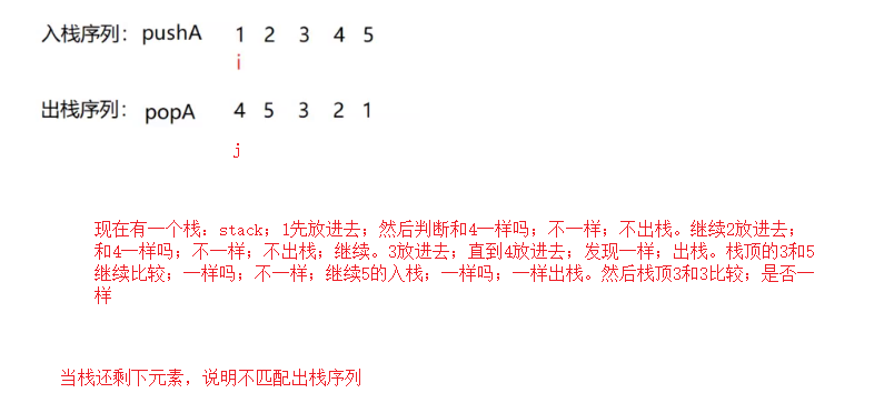 栈