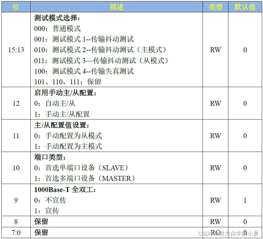 GBCR寄存器