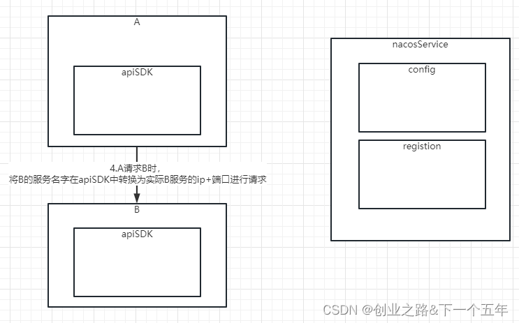 手写nacos基本原理实现