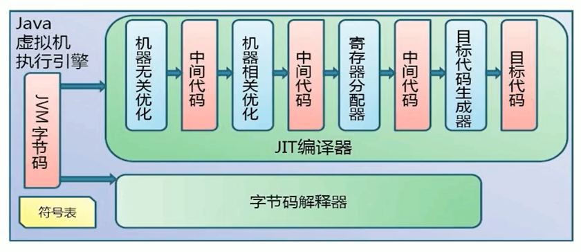 后端编译器