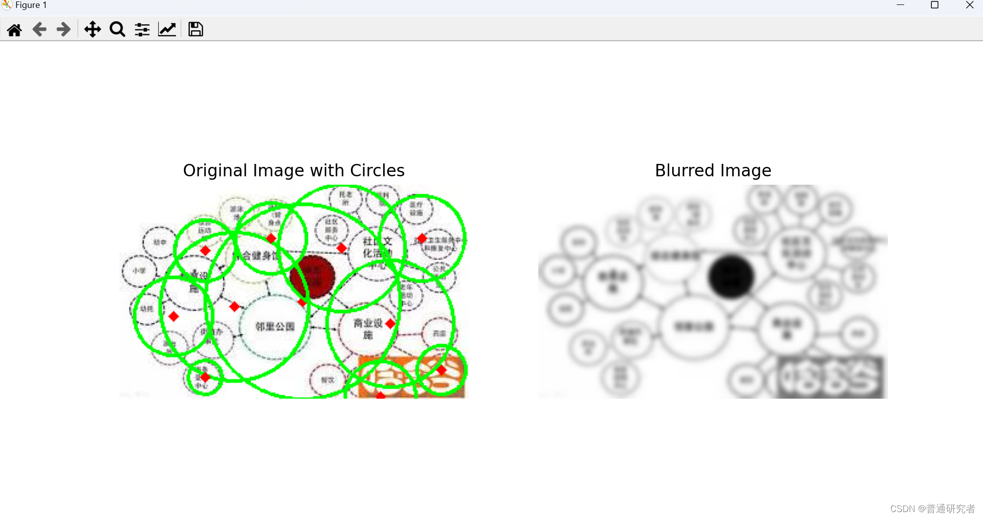 opencv-Hough 圆环变换