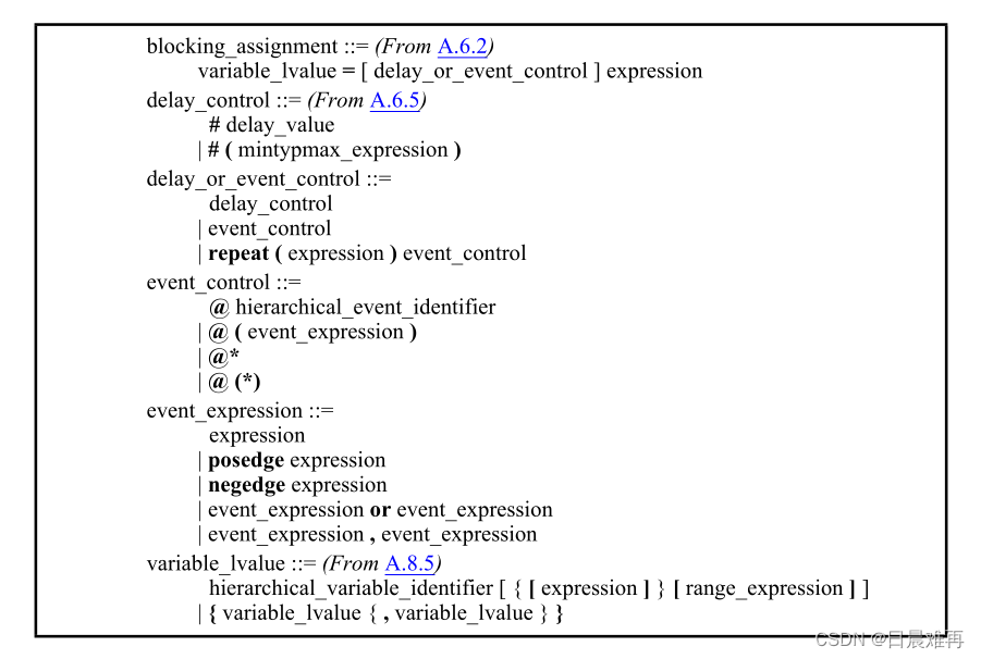 Verilog基础：巴科斯范式(BNF)