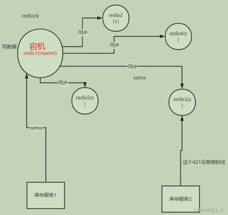 Go项目（商品微服务-2）