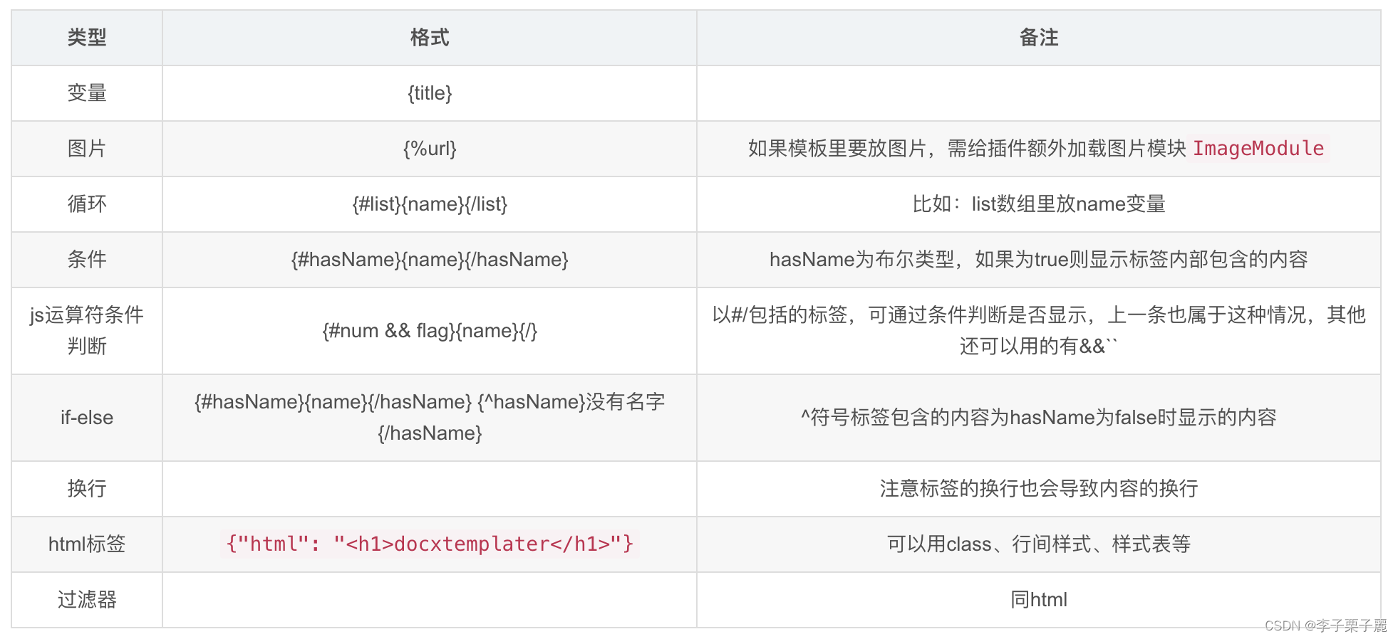 vue项目根据word模版导出word文件