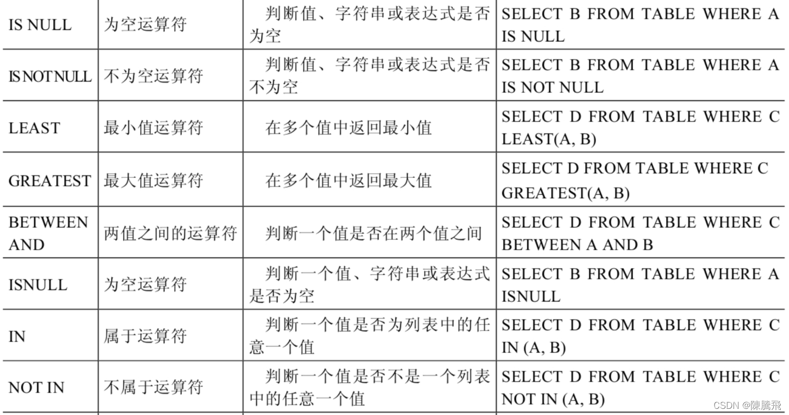 在这里插入图片描述 https://img-blog.csdnimg.cn/b3c2e0be4bae438da6d4cc5eb7c58d28.png?x-oss-process=image/watermark,type_d3F5LXplbmhlaQ,shadow_50,text_Q1NETiBA6Zmz6aiw6aOb,size_20,color_FFFFFF,t_70,g_se,x_16