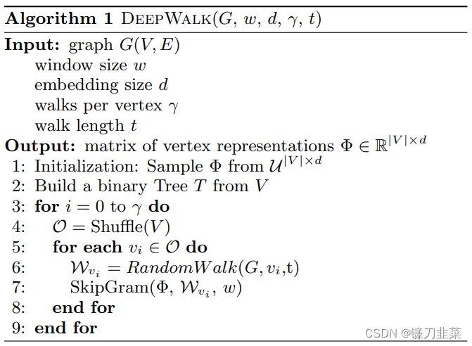 Deep Walk算法