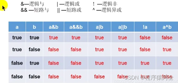 Java基本语法-CSDN博客