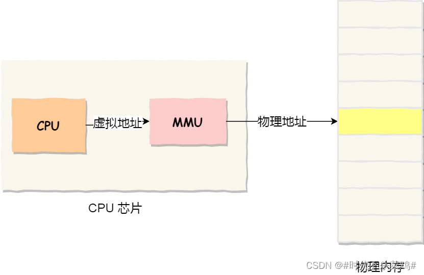mmap64 CSDN mmap64-csdn
