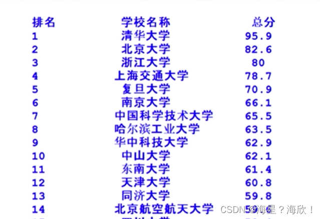 Python爬虫2--数据解析方法：bs4库的使用和案例