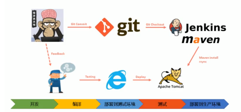 [外链图片转存失败,源站可能有防盗链机制,建议将图片保存下来直接上传(img-evkmVDE3-1631340921075)(assets/1583060962747.png)]