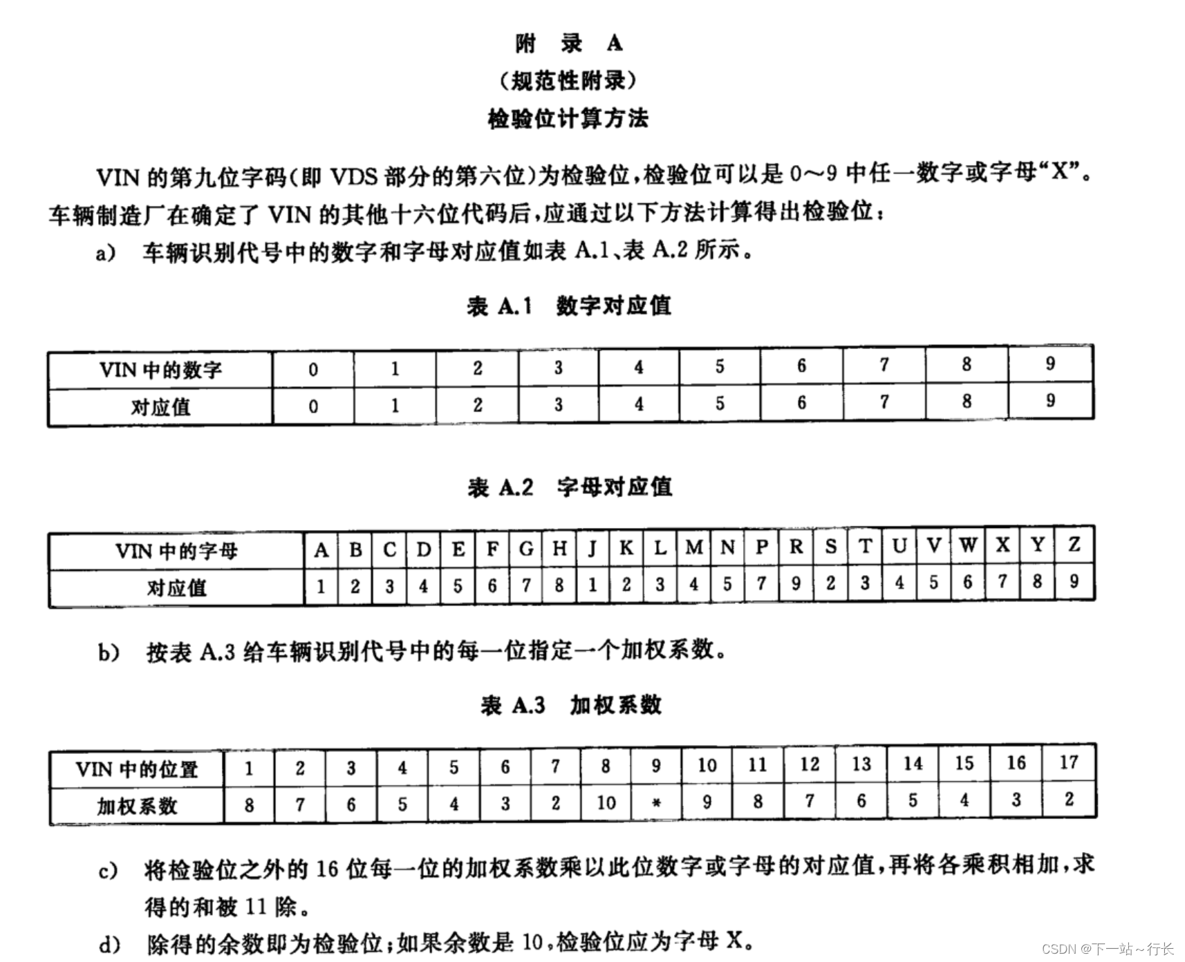 vin码对应表图片