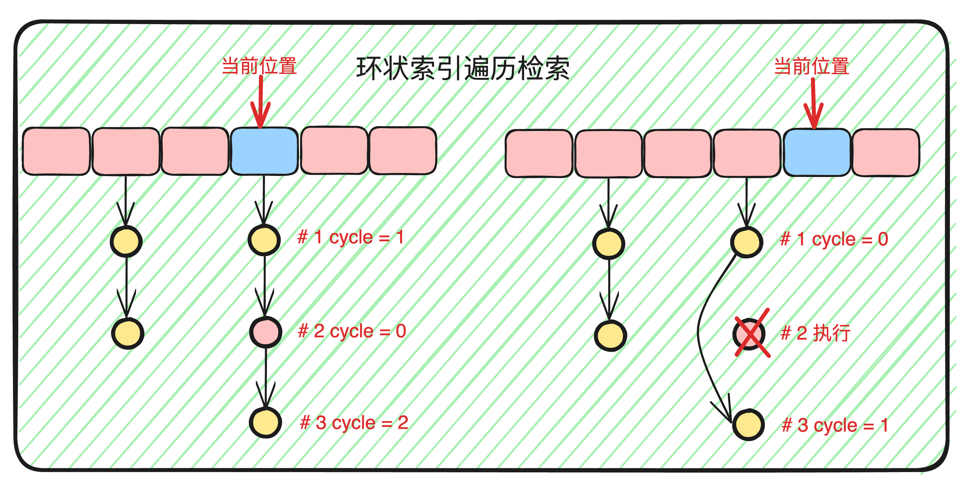 基于 golang 从零到一实现时间轮算法 (二)