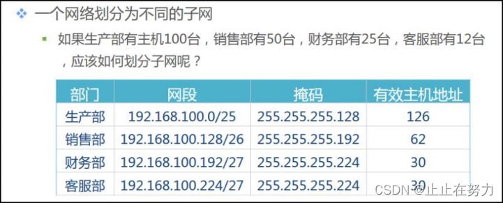 [外链图片转存失败,源站可能有防盗链机制,建议将图片保存下来直接上传(img-SZQ46fsk-1659573695013)(C:\Users\admin\AppData\Roaming\Typora\typora-user-images\image-20220424120221647.png)]