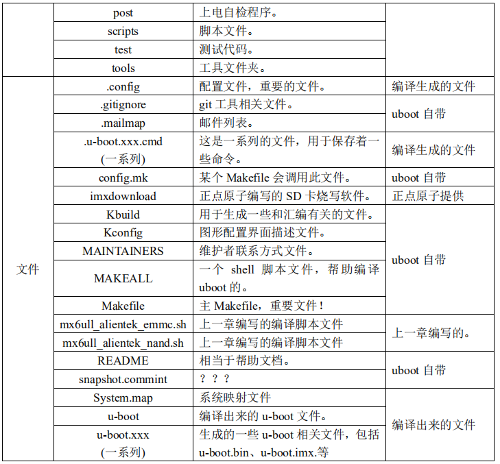 UBoot顶层Makefile详解_uboot makeflagCSDN博客