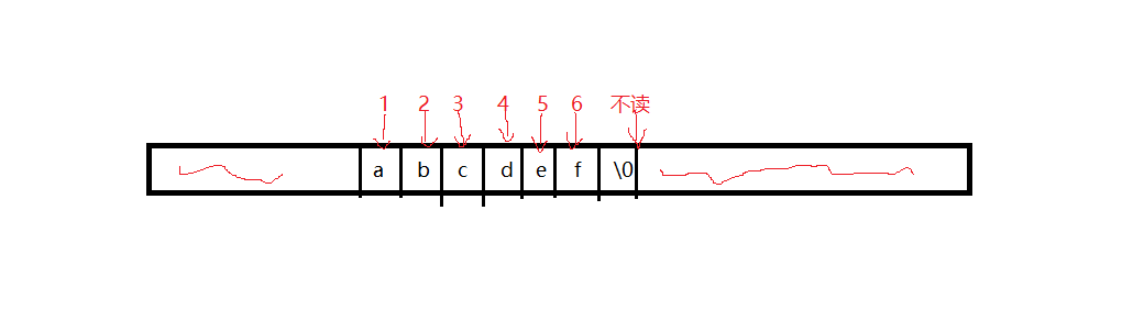 strlen和sizeof的区别