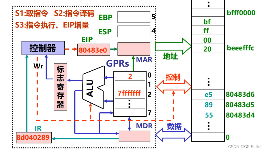 执行前