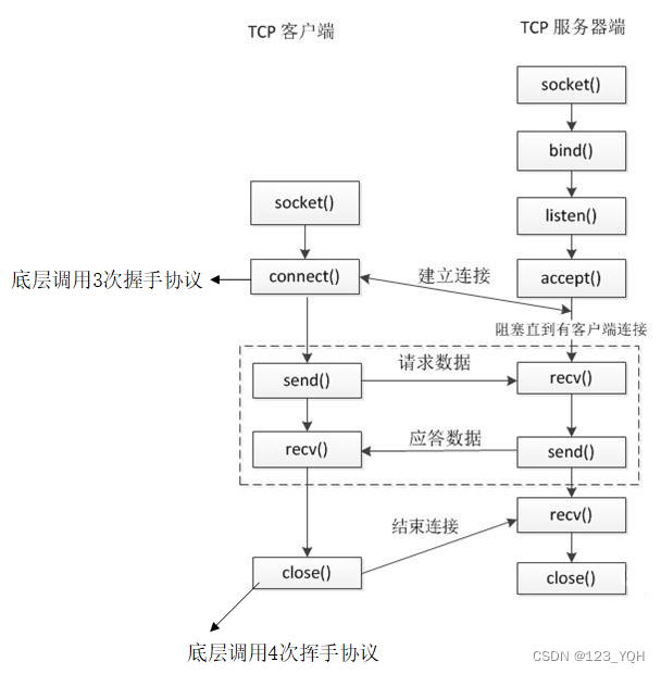 [外链图片转存失败,源站可能有防盗链机制,建议将图片保存下来直接上传(img-BIhIpskO-1659703867234)(C:\Users\84995\AppData\Roaming\Typora\typora-user-images\1659699815623.png)]