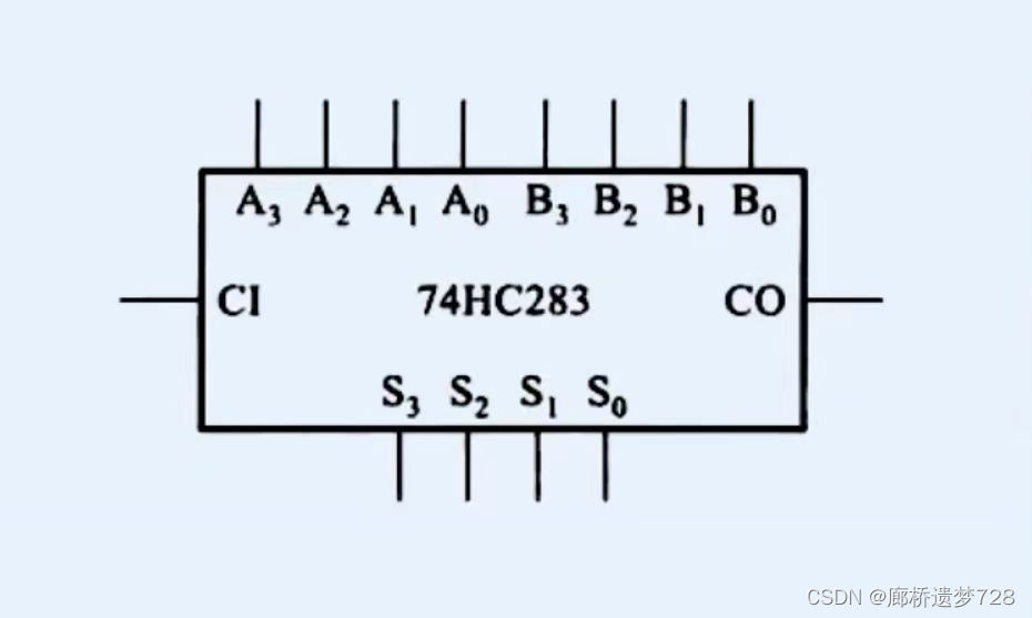 常用组合逻辑电路模块(5)：加法器