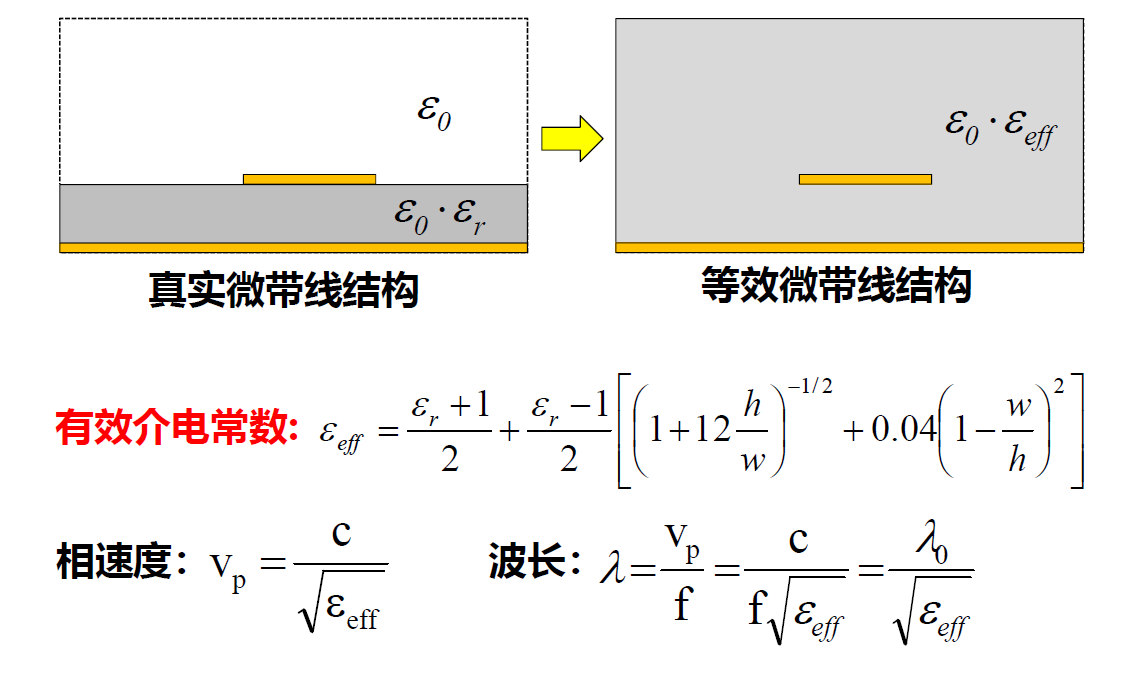 射频电路设计传输线理论