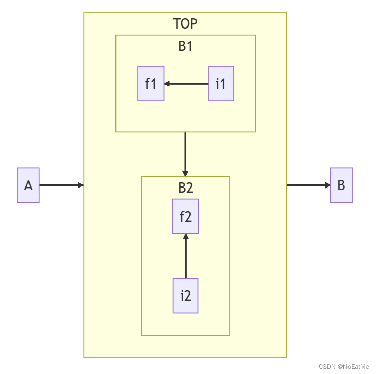 【Mermaid 语法详细教程 01】 流程图（Flowchart / graph）_mermaid graphCSDN博客