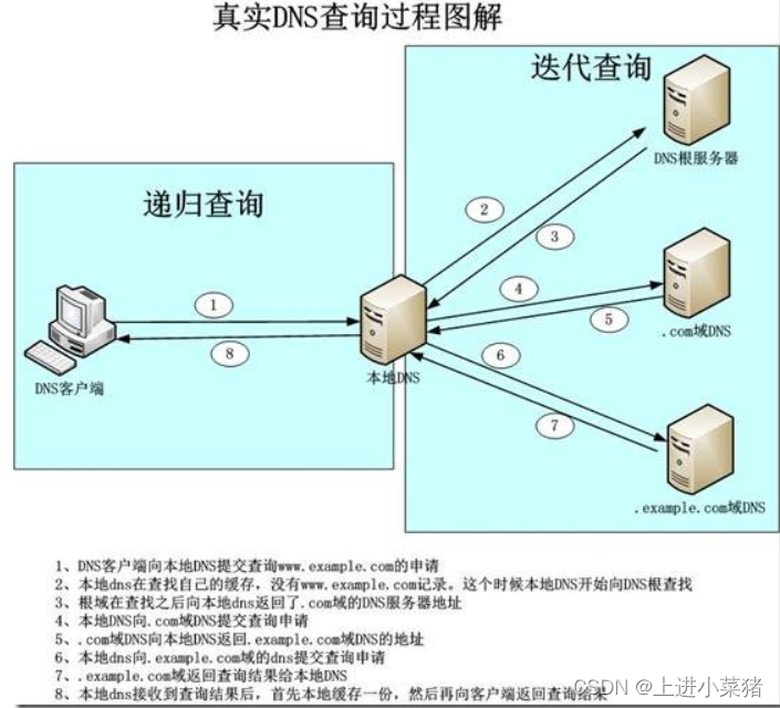 在这里插入图片描述 在这里插入图片描述