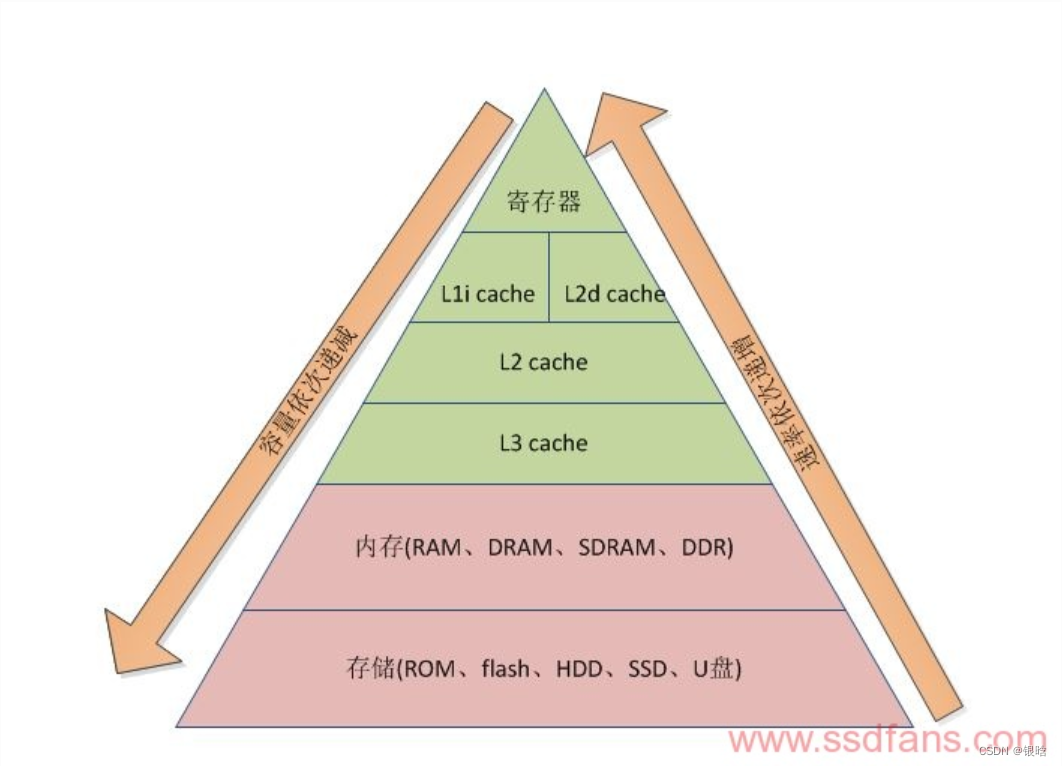 并行计算：OpenMP(三)——reduction、copyin、schedule子句_reduction(+: