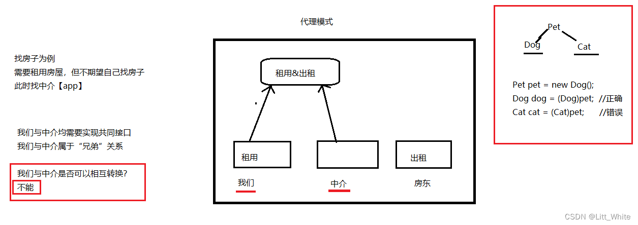 Java：基于注解的Spring使用【AOP容器】和事务管理