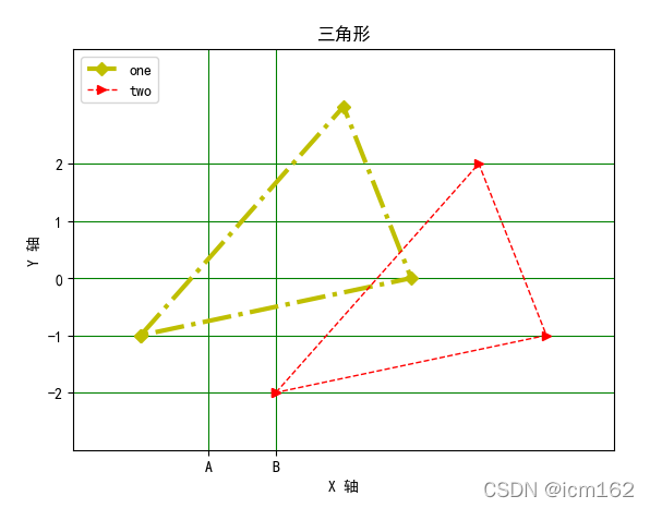 正确绘制汉字与负号