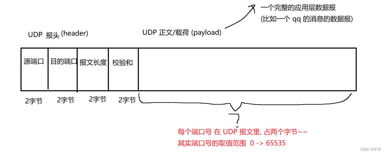 【网络编程】TCP,UDP协议详解