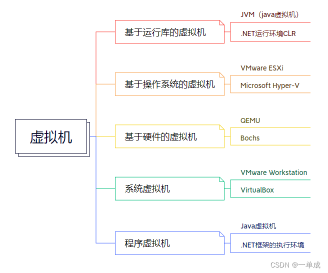 jvm深入研究文档--整体概念