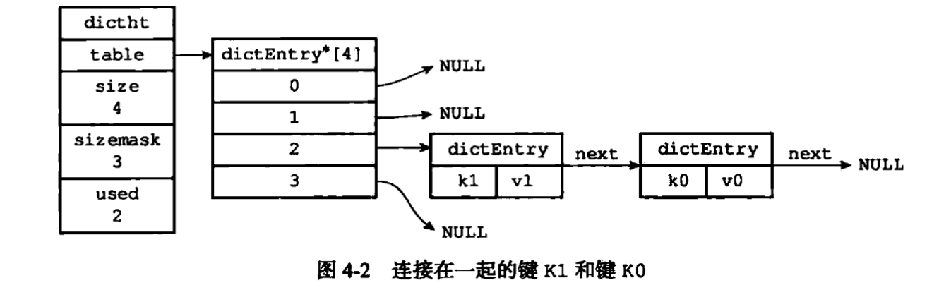 哈希表逻辑图8