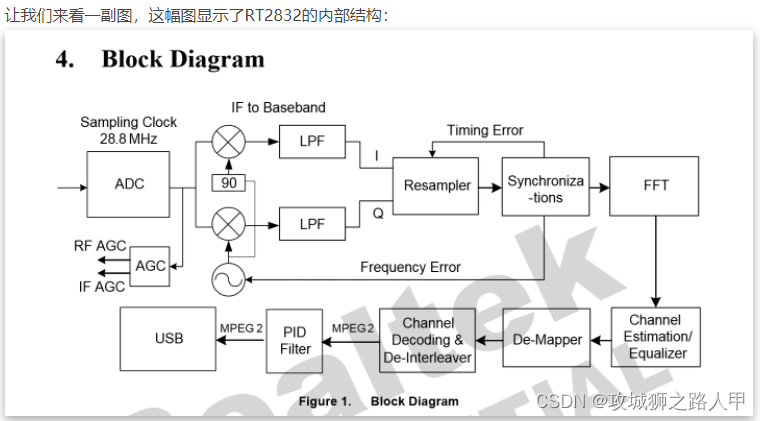 RTL_SDR RTL2832框架分析