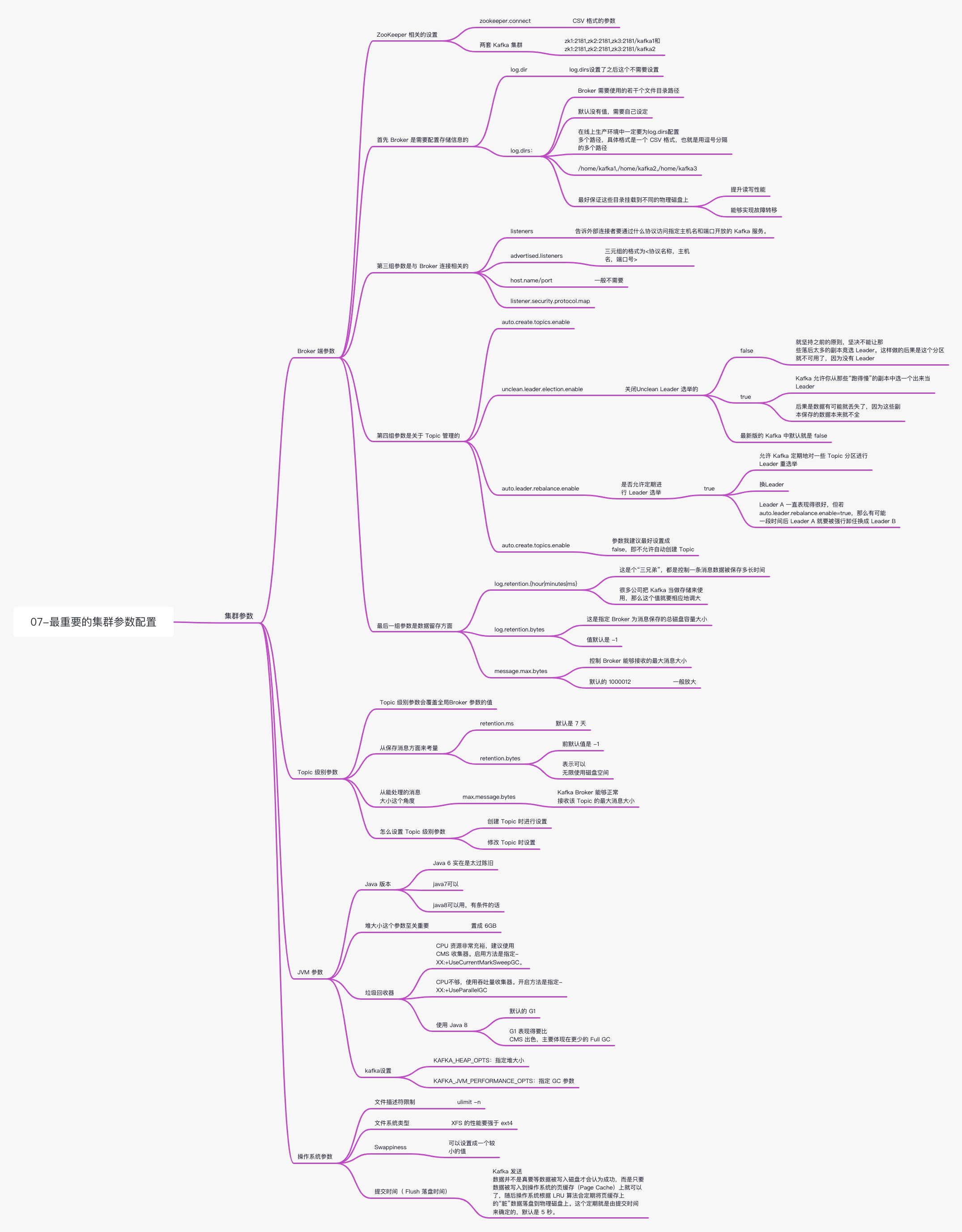 kafka-07最重要的集群参数配置