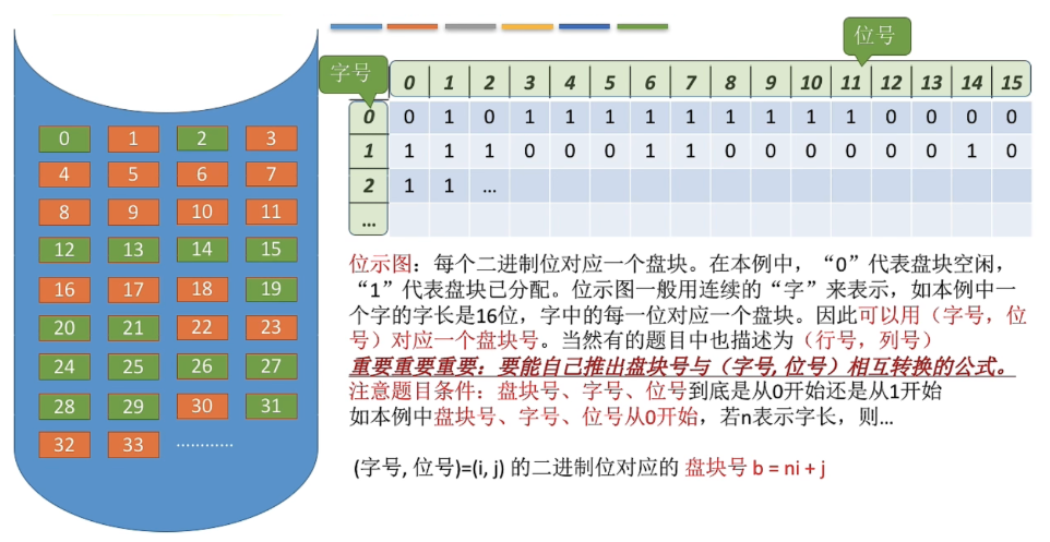 [外链图片转存失败,源站可能有防盗链机制,建议将图片保存下来直接上传(img-gkMyVC2l-1687269743649)(https://gitee.com/how-vague-and-fragile-love-is/images/raw/master/img2/image-20230619092929614.png)]