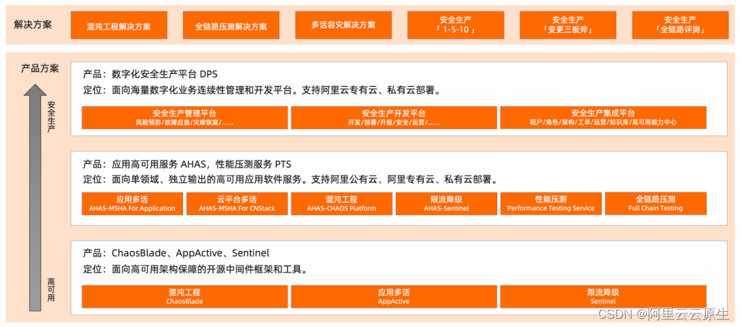 更安全更稳定，阿里云斩获多项云系统稳定安全运行优秀案例