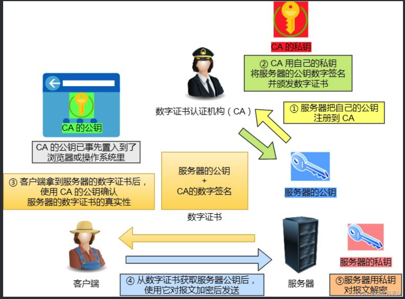 请添加图片描述