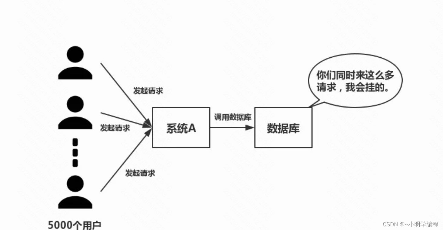 Redis入门