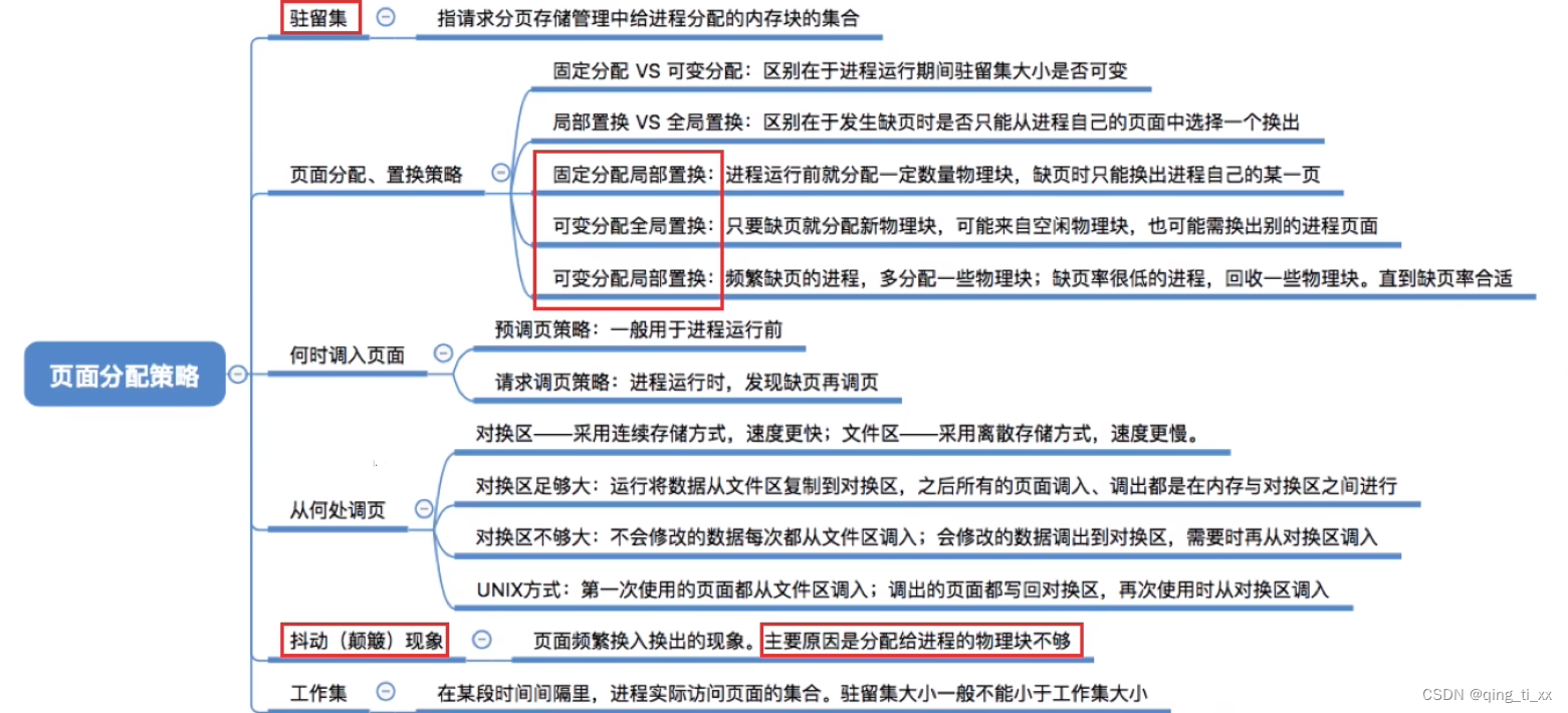 第三章 内存管理 十四、页面分配策略