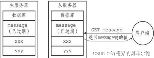 关于一些redis杂谈（1）